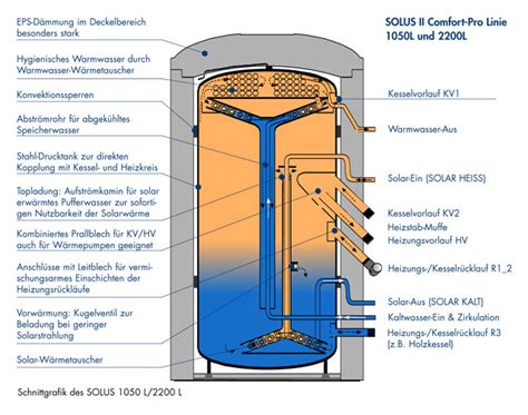 Frischwasserstation SHKwissen