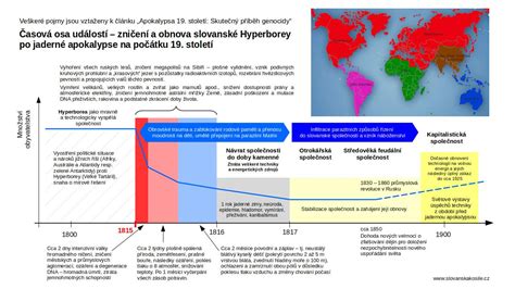 Apokalypsa Stolet Skute N P B H Genocidy P Vodn Kultura