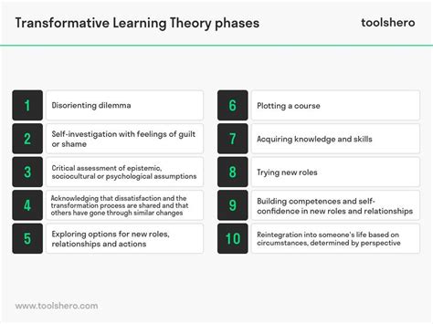 Mezirows Transformative Learning Theory Explained Including Steps To Practice Transformative