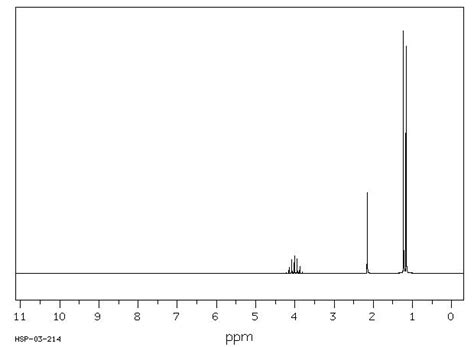 Isopropyl Alcohol 67 63 0 IR1