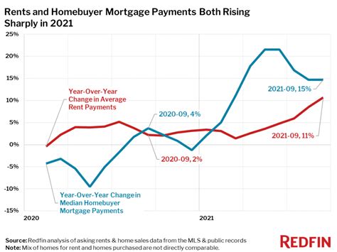 Housing Market