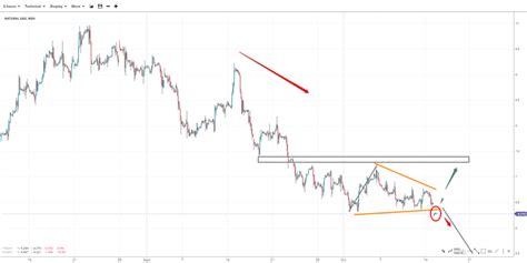 Weekly Technical Analysis 17102022 Spreadex Trading