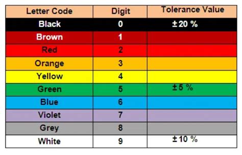 Teori Kapasitor Serta Cara Membaca Nilai Penandaan Warna Kapasitor