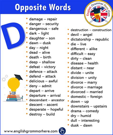 Synonym Words – LIKE, English Vocabulary - English Grammar Here
