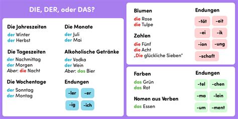 Der, die, das - Tricks? - Deutsch - Chatterbug Community