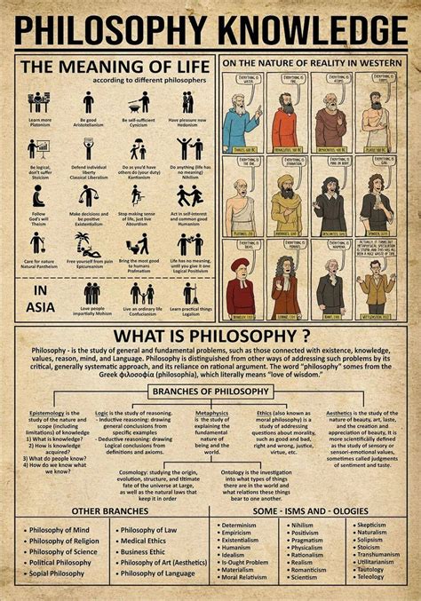 What Is Philosophy Artofit