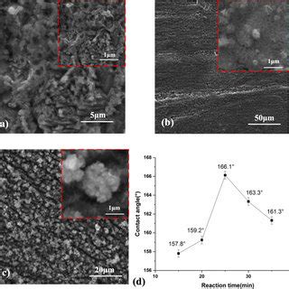 SEM Image Of Hydrophobic Polystyrene PS Fibers Made From 30 Polymer