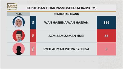 Keputusan Tidak Rasmi Pelabuhan Klang Setakat Jam 6 23PM Astro Awani