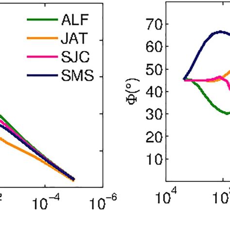 Amplitude Left Panel And Phase Right Panel Of The Surface