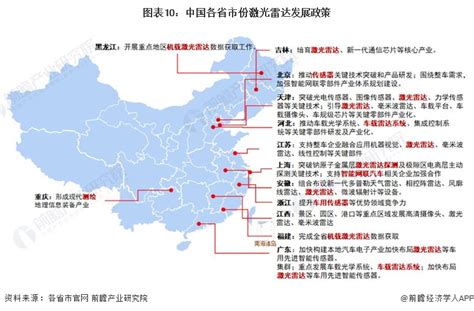 重磅！2023年中国及31省市激光雷达行业政策汇总、解读及发展目标分析 车联网快速普及将促进行业发展前瞻趋势 前瞻产业研究院