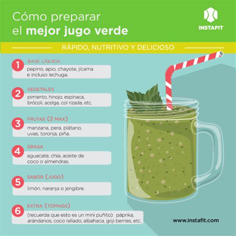 TODO Lo Que Debes Saber Para Preparar El Mejor Jugo Verde Como