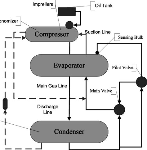 Chiller System Schematic Diagram » Circuit Diagram