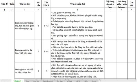 Mẫu Kế Hoạch Giáo Dục Năm Học 2021 2022 Mẫu Kế Hoạch Dạy Học Theo Công Văn 5512 Sgk Mới