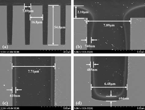 Study Of Vacuum Assisted Spin Coating Of Polymer Liner For High Aspect