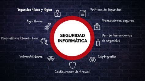 Infografia Seguridad Informatica