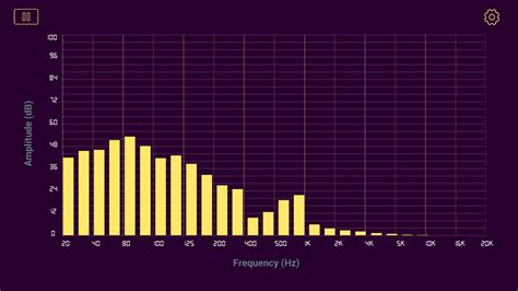 Spectrum Analyzer on Steam