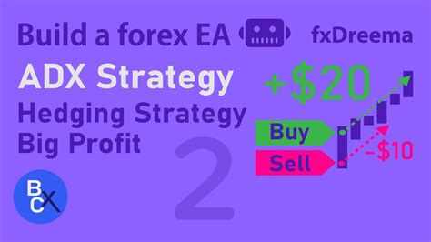 📈build A Forex Ea Robot No Code Adx Trading Strategy And Hedging