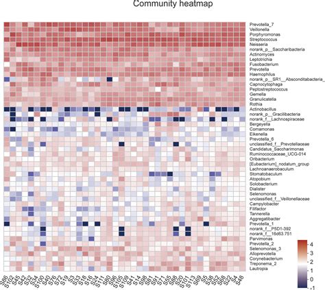 Frontiers Association Between Serum Thyroid Stimulating Hormone