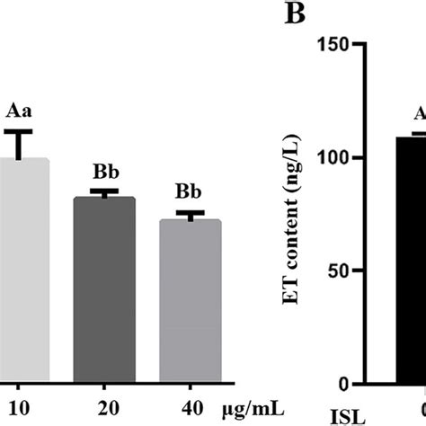 Viability And Endotoxin Test Of Mac T Cells By Mtt Assay After 24 H Of