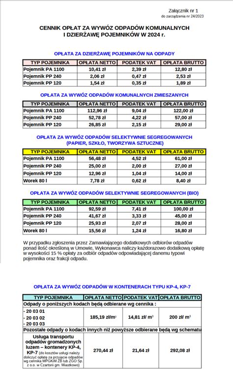 Cennik Op At Za Wyw Z Odpad W Komunalnych W Roku Miejskie
