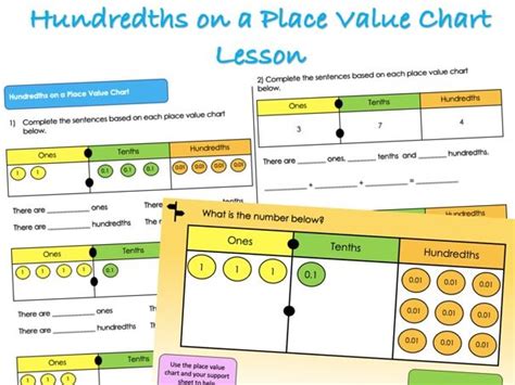 Year 4 Decimals Hundredths On A Place Value Chart Lesson Teaching Resources