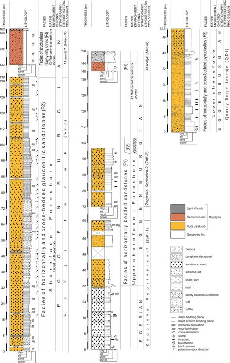 Detailed Lithostratigraphic Columns And Correlation See Fig For The