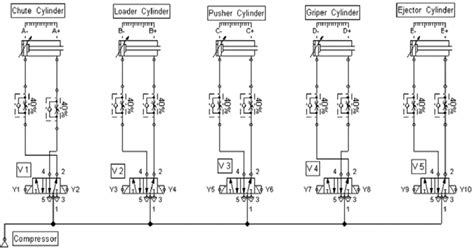 Electro Pneumatic Circuit Explanations