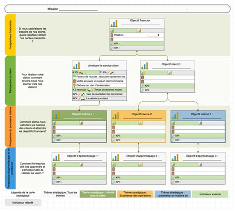 Carte stratégique Guide pratique modèle PDF et exemples