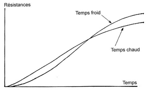 Prise et durcissement du béton Tout sur le béton