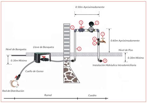 Cra Redes De Abastecimiento De Agua