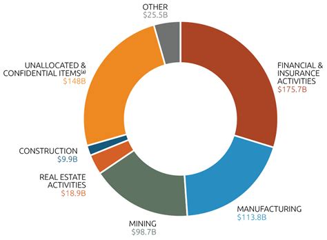 Trade And Investment At A Glance 2019 Australian Government