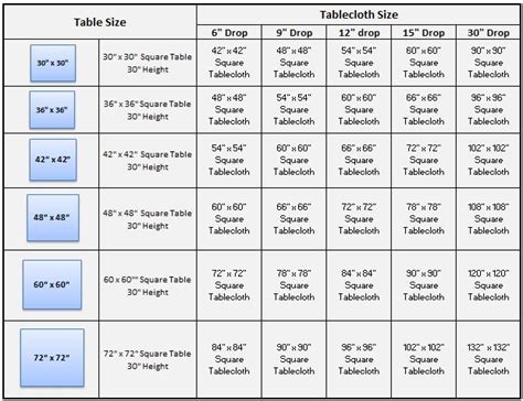 Tablecloth Sizing Chart For Square Tables Tablecloth Size Chart