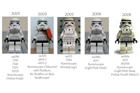 [Compilation] List of LEGO Stormtroopers ever released since 2001. - Lego Reviews