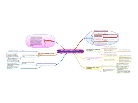 Key Differences Between Change Management And Project Management