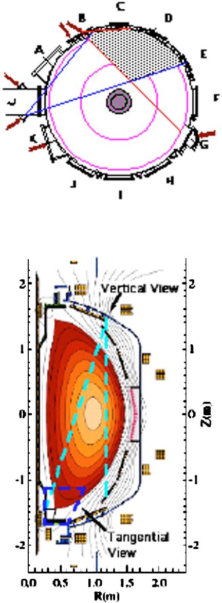 Figure From Imaging Of High Speed Dust Particle Trajectories On Nstx