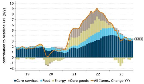 GBP USD Rate Week Ahead Forecast 1 27 Eyed Inflation Bonanza Awaits