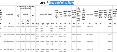 Bhulekh UP: Uttar Pradesh Land Record Online on Bhulekh Uttar Pradesh