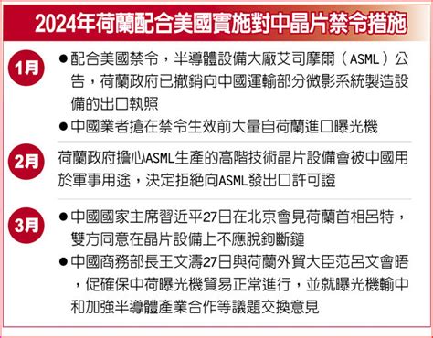 晶片攻防戰 王文濤晤荷大臣 穩曝光機貿易 全球財經 工商時報