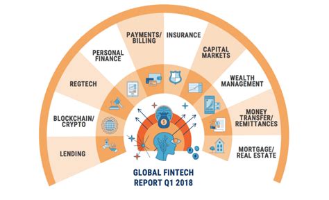 Global Fintech Report Q1 2018