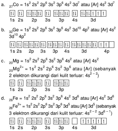 Tuliskan Bentuk Konfigurasi Elektron Dan Diagram Elektron Dari Atom Dan