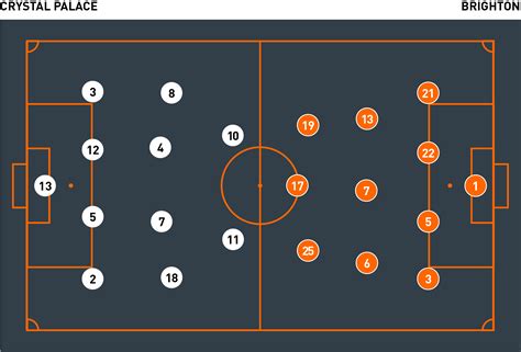 Tactical analysis: Crystal Palace 3 Brighton 2 - The Coaches' Voice