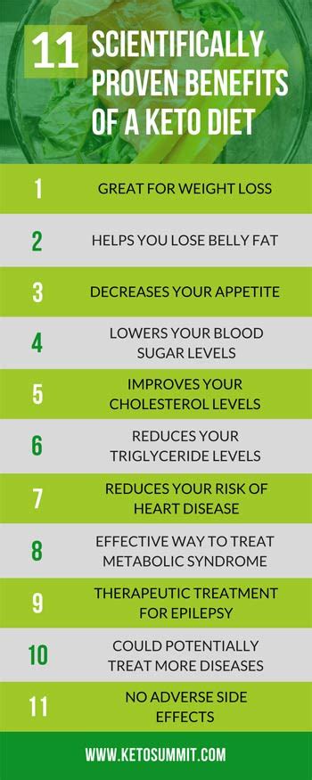 11 Scientifically-Backed Benefits Of Keto