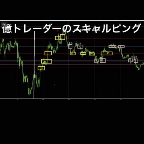 バイナリーオプション ハイローオーストラリア Mt4 無裁量 投資 Fx Rsi乖離アラート インジケーターよしむね131｜yahooフリマ