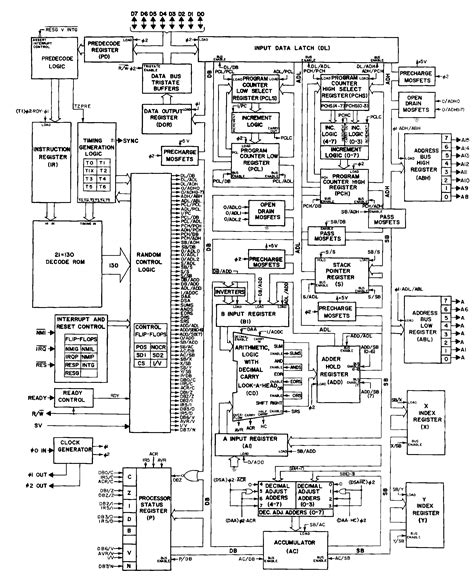 6502 Microprocessor