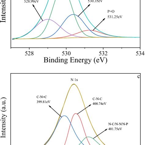 A Uv Vis Absorption Spectrum Of N P Cqds The Inserted Figure Is The