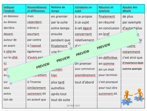 Les Mots De Liaison