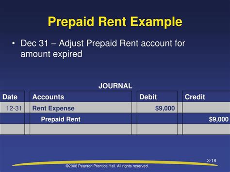 Ppt Chap Accrual Accounting Income Powerpoint Presentation Free