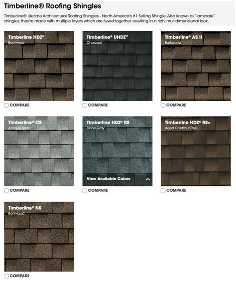 GAF vs. Owens Corning: A Comprehensive Shingle Showdown