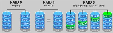 Raid Data Recovery Tutorial How To Recover Files From Raid