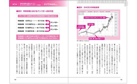 ぶっちゃけ 銘柄も見せてください 億り人がやっている月10万稼ぐ10倍株＆小型株投資法 はっしゃん 愛鷹 キリン テンバガー投資家